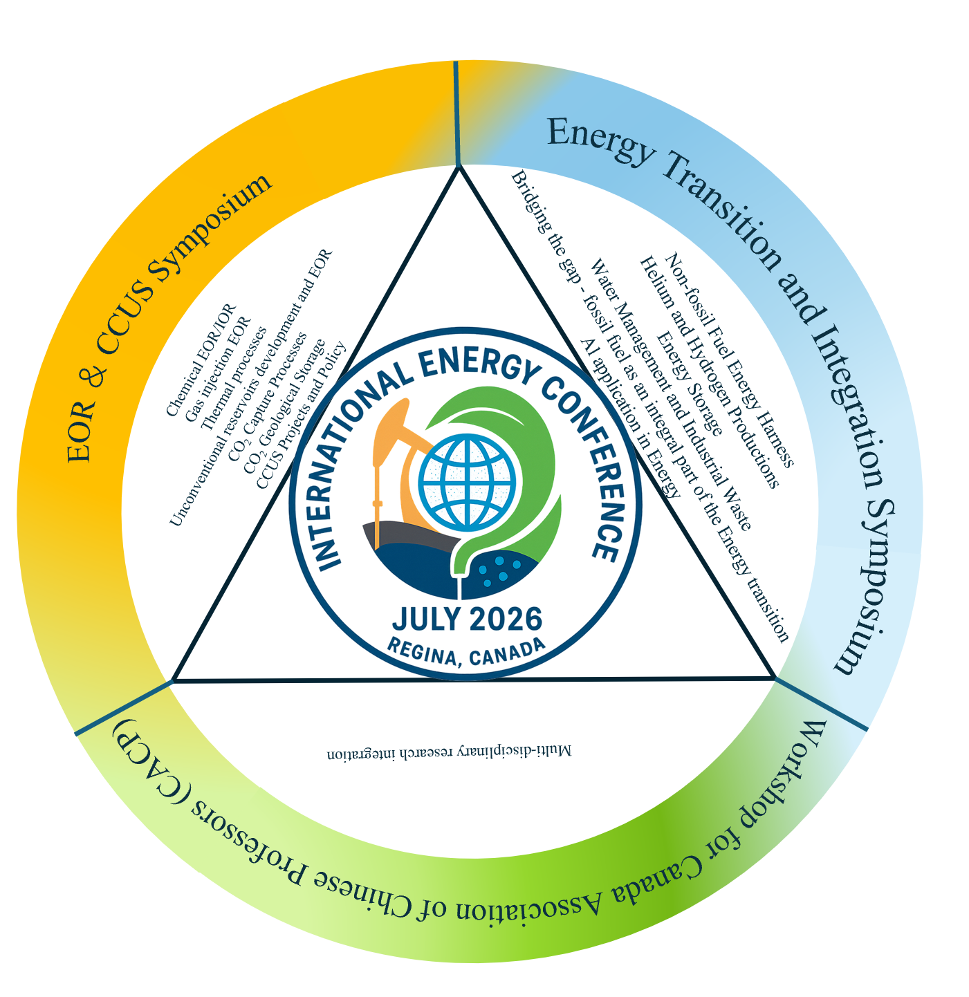 EOR, CCUS and Energy Transition
